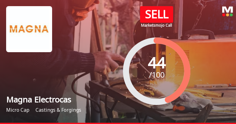 Magna Electrocas Sees Revision in Market Evaluation Amidst Mixed Financial Signals