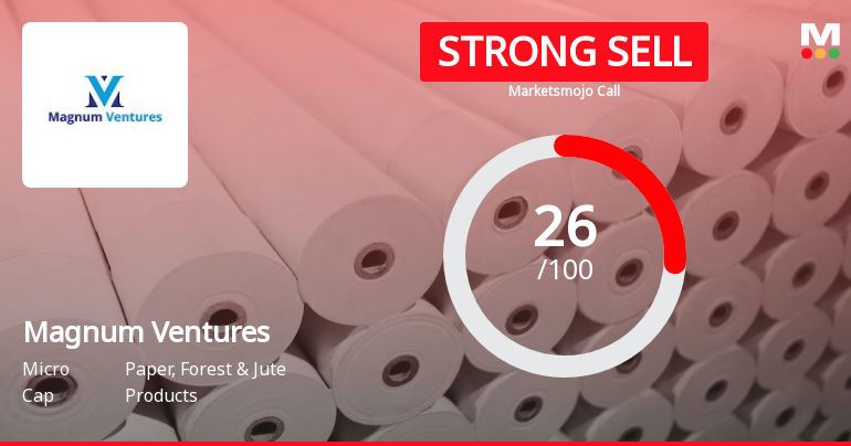 Magnum Ventures Faces Challenging Market Conditions Amid Technical and Financial Shifts