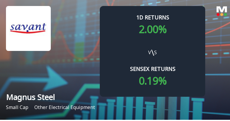 Magnus Steel & Infra Surges with Unprecedented Buying Interest and Multi-Day Upper Circuit