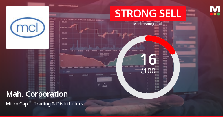 Mah. Corporation’s Evaluation Revised Amidst Challenging Market Conditions