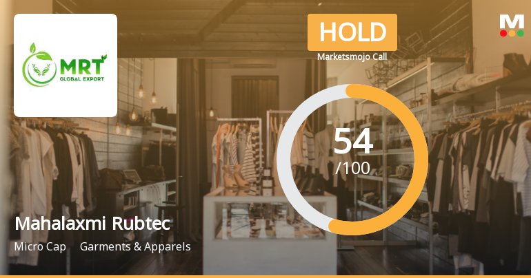 Mahalaxmi Rubtech Sees Shift in Market Assessment Amid Mixed Financial and Technical Signals