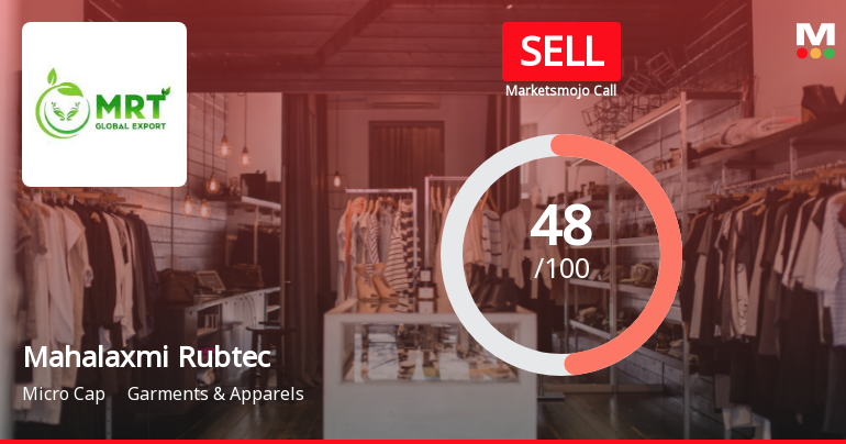 Mahalaxmi Rubtech: Analytical Perspective Shifts Amid Mixed Financial and Technical Signals