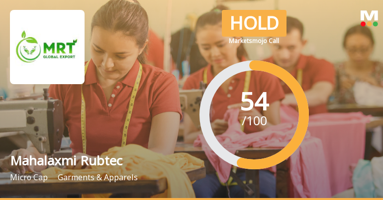 Mahalaxmi Rubtech Sees Shift in Market Assessment Amid Mixed Financial and Technical Signals