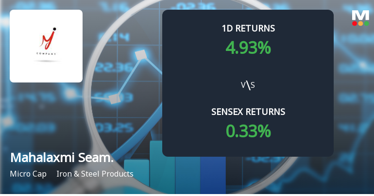 Mahalaxmi Seamless Surges with Unprecedented Buying Interest, Faces Multi-Day Upper Circuit