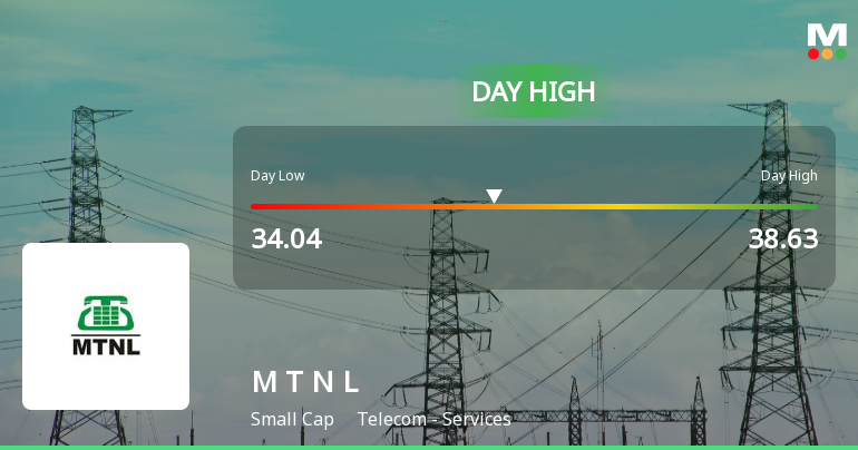 Mahanagar Telephone Nigam Hits Intraday High Amid Volatile Trading