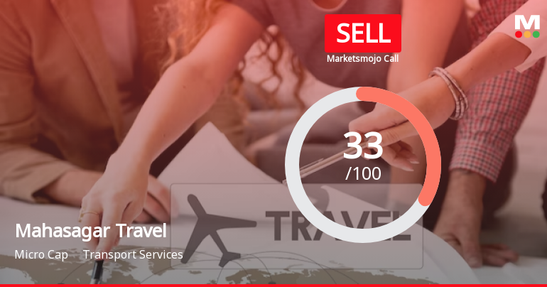 Mahasagar Travels Ltd is Rated Sell