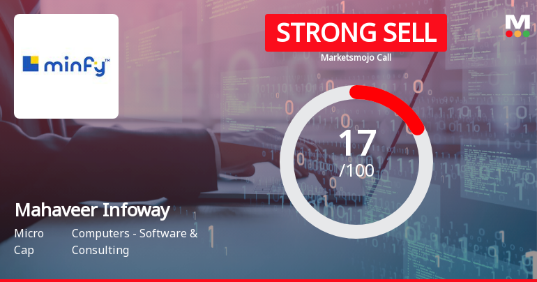 Mahaveer Infoway Faces Challenging Market Conditions Amid Mixed Financial and Technical Signals