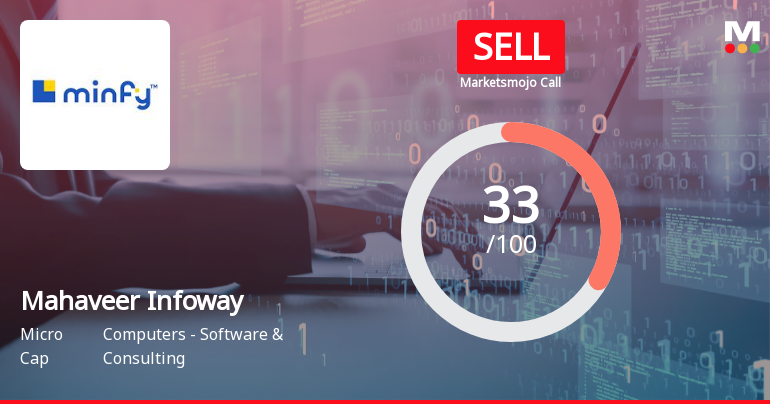 Mahaveer Infoway's Market Assessment Reflects Mixed Signals Amidst Technical Shifts