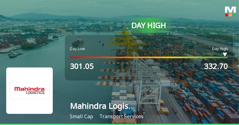 Mahindra Logistics Hits Intraday High with Strong 8.96% Surge