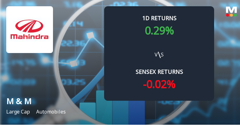 Mahindra & Mahindra Sees Notable Surge in Derivatives Open Interest Amid Market Activity