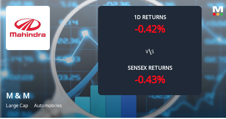 Mahindra & Mahindra Sees Notable Surge in Derivatives Open Interest Amid Market Fluctuations