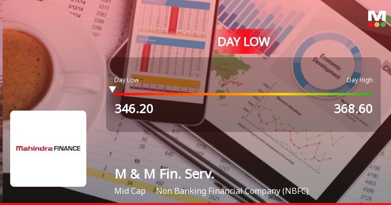 Mahindra & Mahindra Financial Services Hits Intraday Low Amid Price Pressure