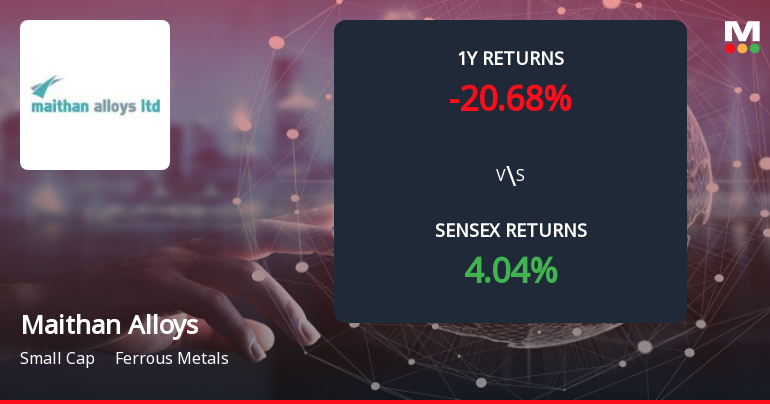 Maithan Alloys Forms Death Cross, Signalling Potential Bearish Trend