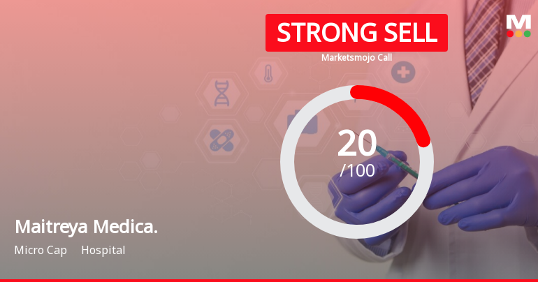 Maitreya Medica. Sees Revision in Market Assessment Amid Mixed Financial Signals