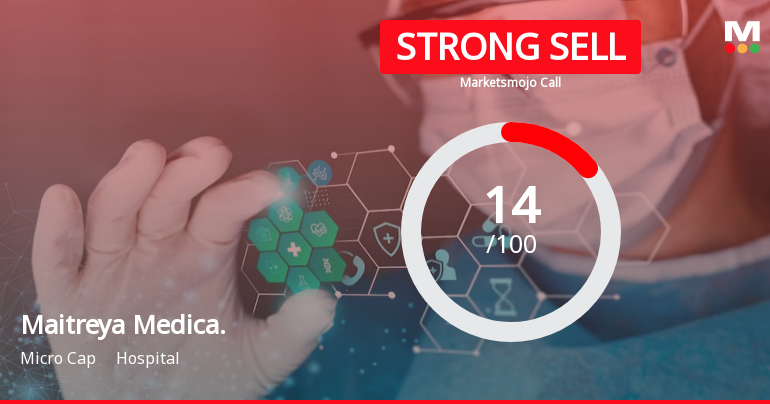 Maitreya Medicare Ltd is Rated Strong Sell
