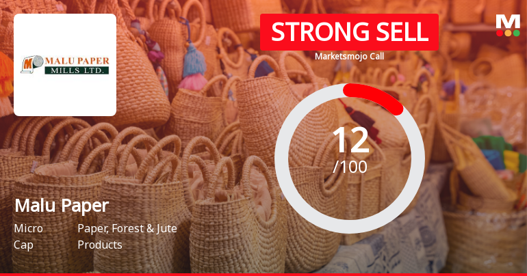 Malu Paper Mills Faces Challenging Market Conditions Amidst Technical and Financial Shifts