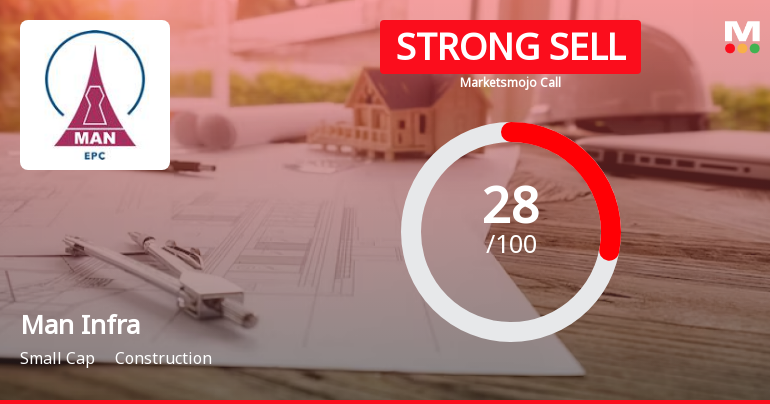 Man Infra’s Evaluation Revised Amidst Challenging Financial and Market Conditions