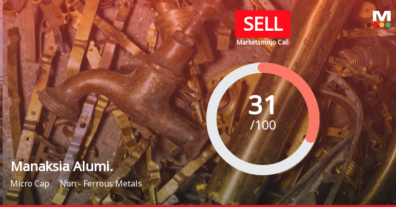 Manaksia Aluminium Company: Analytical Review Highlights Key Evaluation Shifts