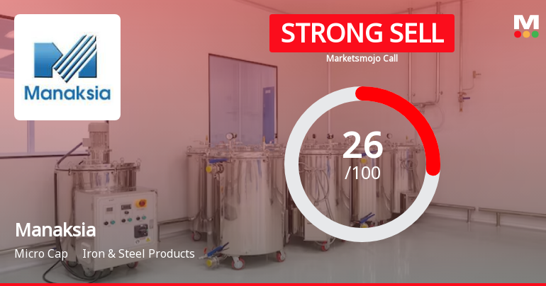 Manaksia Ltd is Rated Strong Sell