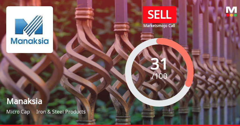Manaksia Ltd Stock Rating Upgraded to Sell Amid Mixed Financial and Technical Signals