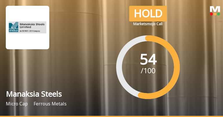 Manaksia Steels Evaluation Reflects Mixed Signals Amid Market Volatility