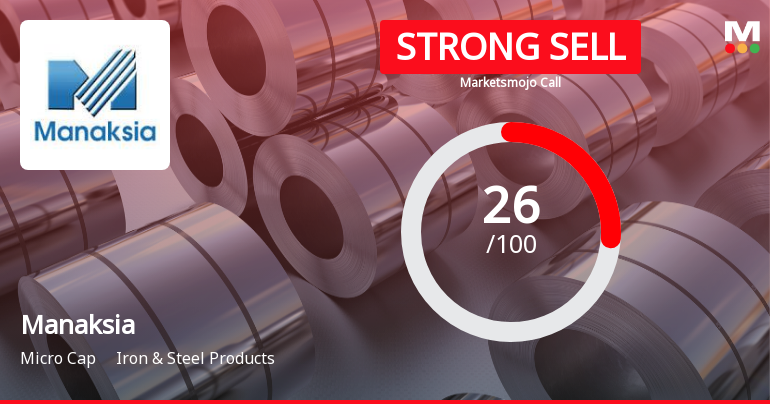 Manaksia’s Market Assessment Reflects Challenges Amid Technical and Financial Pressures