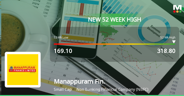 Manappuram Finance Hits New 52-Week High at Rs.318.8