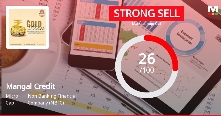 Mangal Credit & Fincorp: Analytical Perspective Shift Amid Mixed Financial and Technical Signals