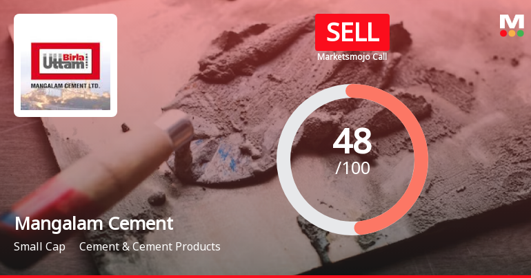 Mangalam Cement Sees Revision in Market Evaluation Amid Mixed Financial Signals