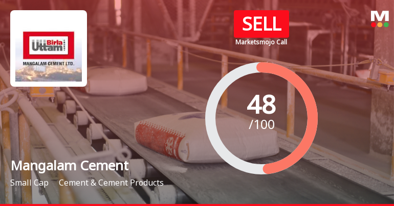 Mangalam Cement Faces Shift in Market Assessment Amid Mixed Financial and Technical Signals