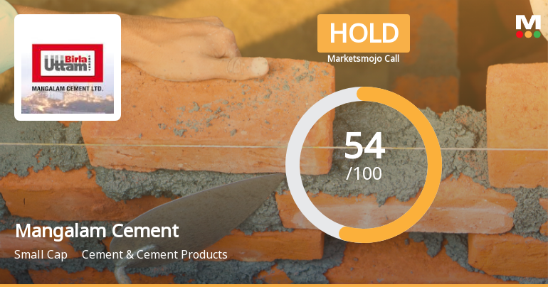Mangalam Cement Sees Shift in Market Assessment Amid Mixed Financial and Technical Signals