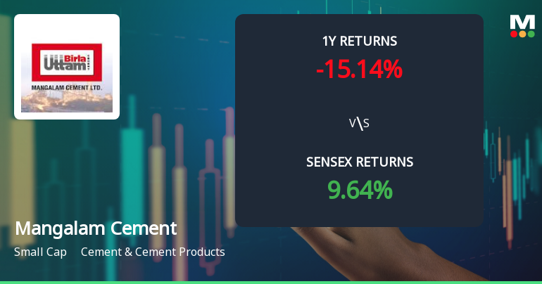 Mangalam Cement Technical Momentum Shifts Amid Mixed Market Signals