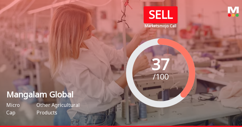 Mangalam Global Enterprise Ltd is Rated Sell