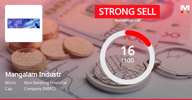 Mangalam Industrial Finance Ltd is Rated Strong Sell