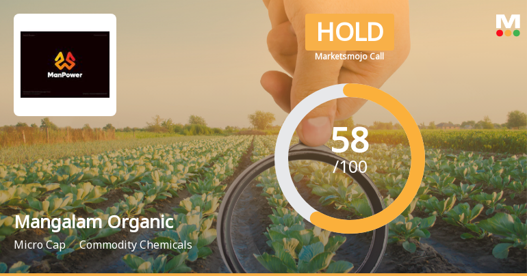 Mangalam Organics: Analytical Perspective Shifts Amid Mixed Financial and Technical Signals