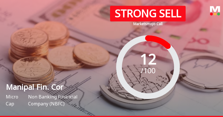 Manipal Fin. Cor Sees Revision in Market Evaluation Amidst Challenging Fundamentals