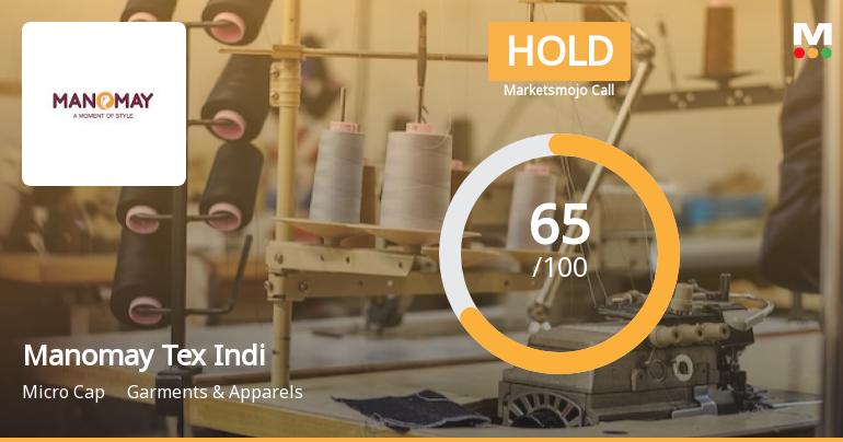 Manomay Tex Indi Sees Revision in Market Evaluation Amid Mixed Financial Signals