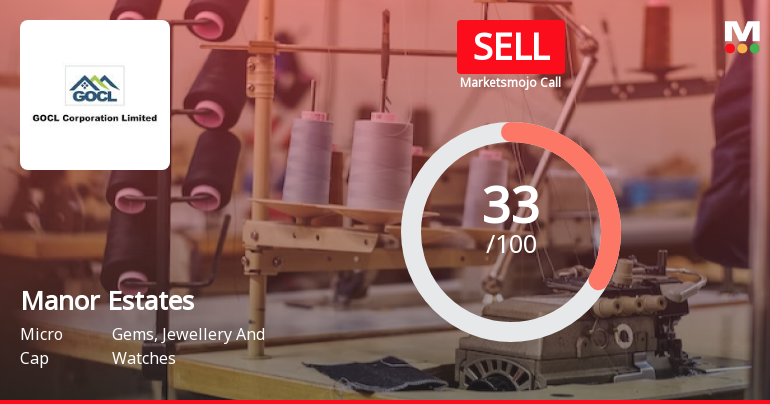 Manor Estates & Industries Ltd is Rated Sell