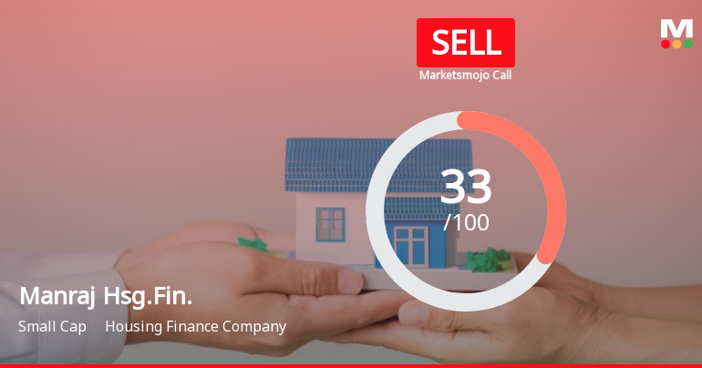 Manraj Hsg.Fin. Sees Revision in Market Evaluation Amid Challenging Fundamentals