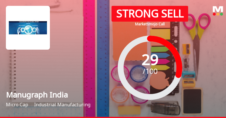 Manugraph India Ltd is Rated Strong Sell