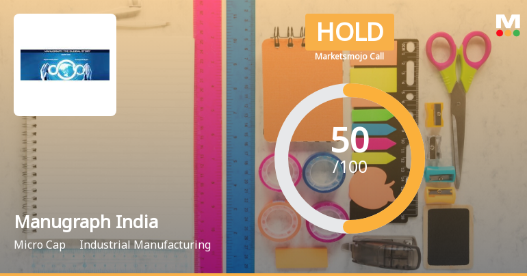 Manugraph India Sees Revision in Market Assessment Amid Mixed Financial Signals