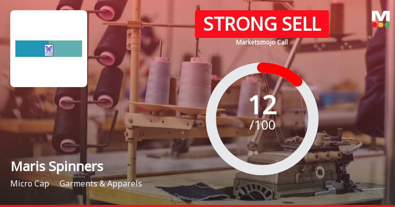 Maris Spinners Ltd is Rated Strong Sell