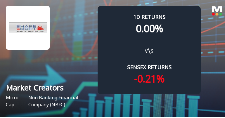 Market Creators Sees Unprecedented Buying Interest Amid Upper Circuit Lock