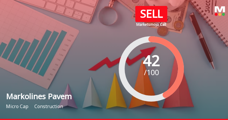 Markolines Pavem Sees Revision in Market Evaluation Amidst Challenging Sector Dynamics