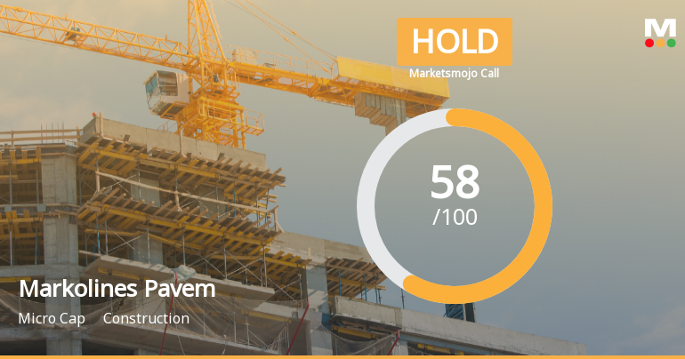 Markolines Pavement Technologies Sees Shift in Market Assessment Amid Mixed Financial and Technical Signals