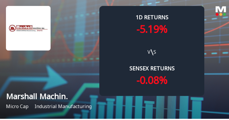 Marshall Machines Faces Intense Selling Pressure Amid Prolonged Downtrend