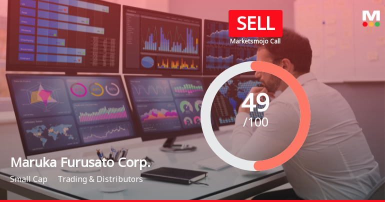 Maruka Furusato Corp. Faces Evaluation Adjustment Amid Declining Sales and Performance Metrics