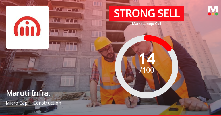 Maruti Infrastructure Ltd is Rated Strong Sell