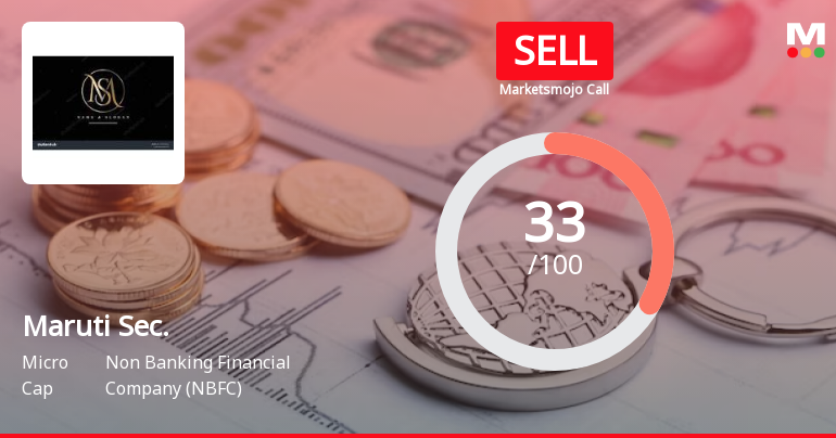 Maruti Securities Ltd is Rated Sell