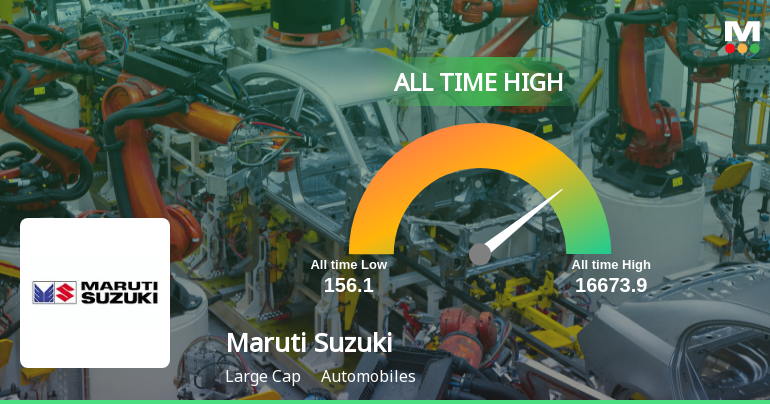 Maruti Suzuki India Stock Hits All-Time High Amid Robust Performance